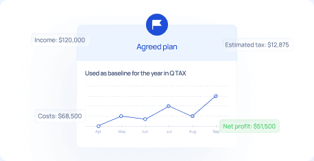 Agreed plan chart tracking income, costs and estimated tax across the year